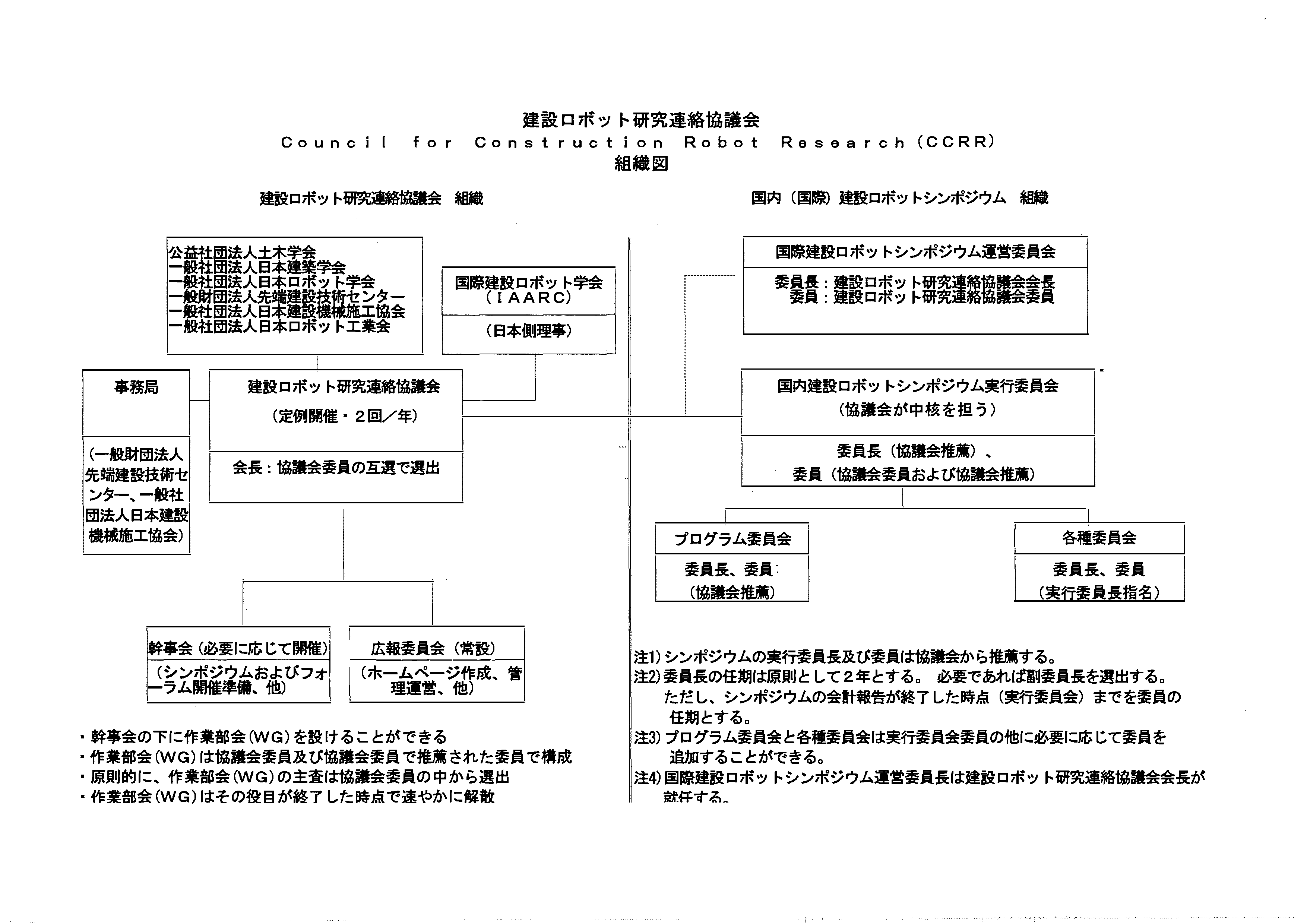 組織図